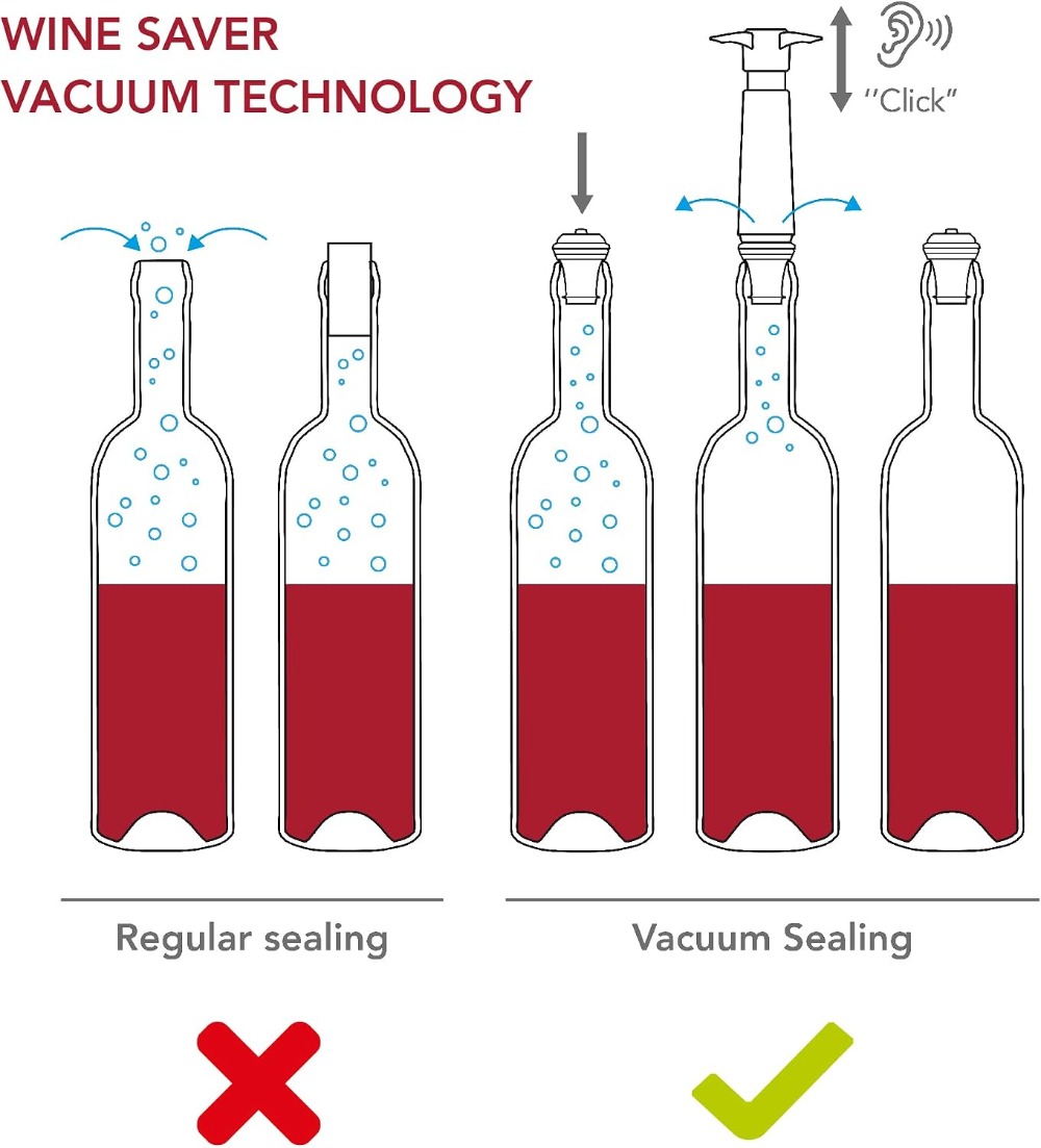 Wine Saver Vacuum Stoppers Set - Bottle Stopper Set บทวิจารณ์และราคา